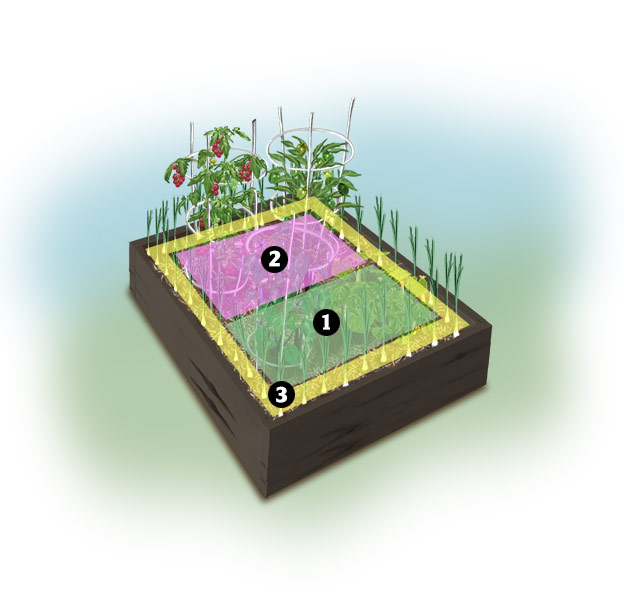 4x4-grillin-garden-zones